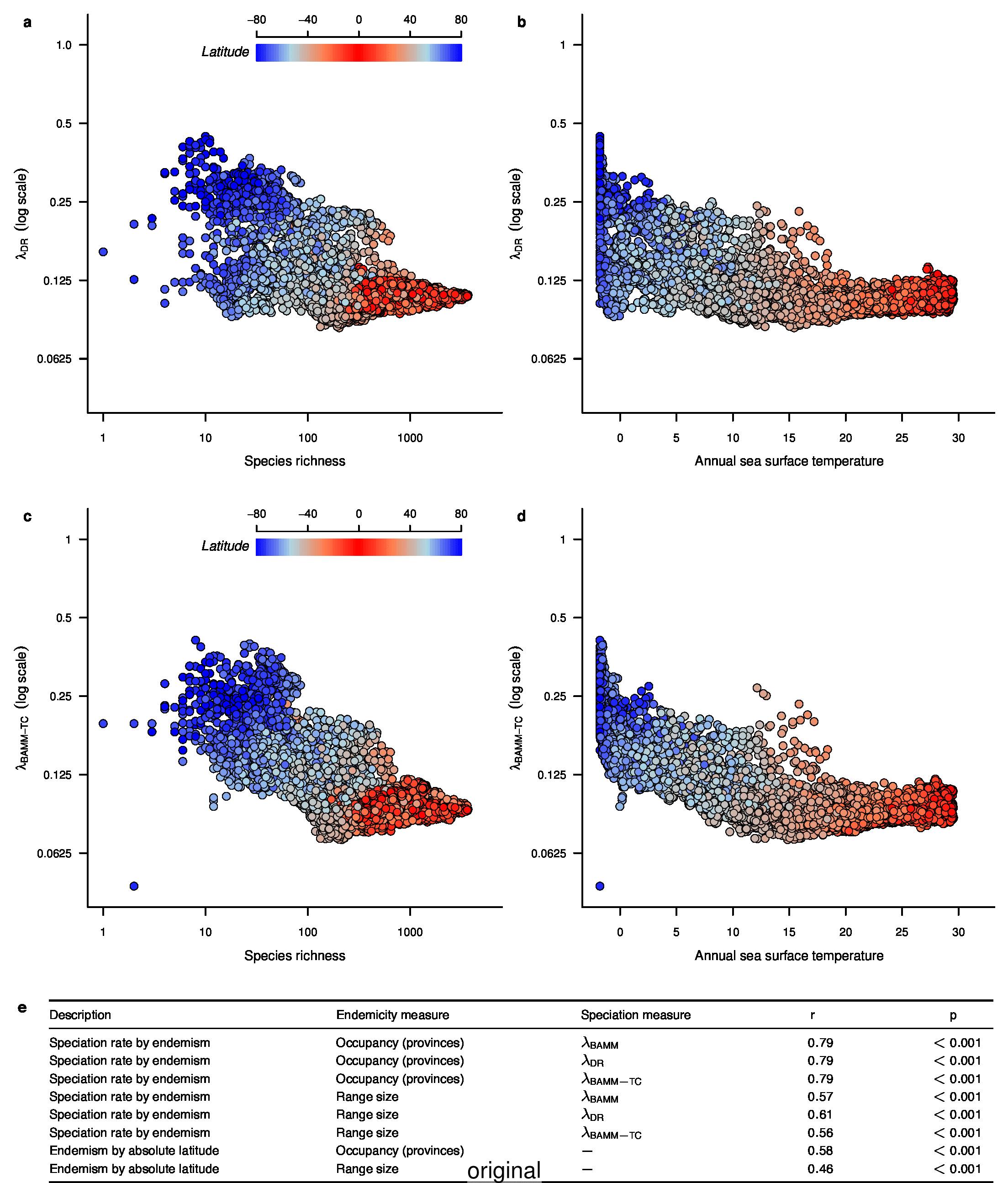 Extended Data Figure 4
