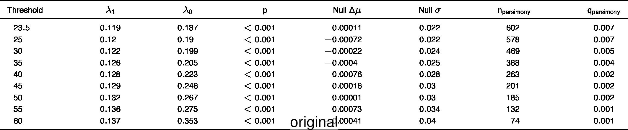 Extended Data Table 1